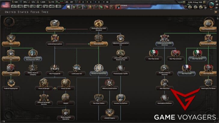 How to Annex a Puppet in Hearts of Iron IV