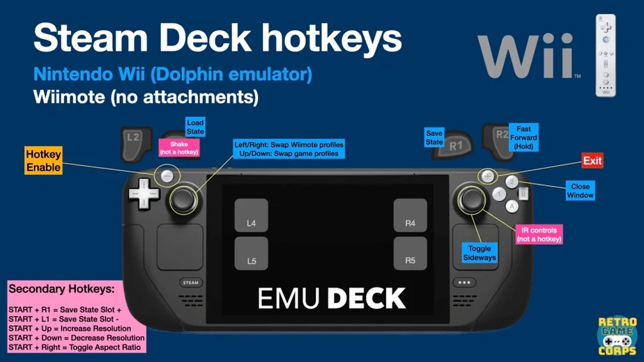 Wiimote hotkeys