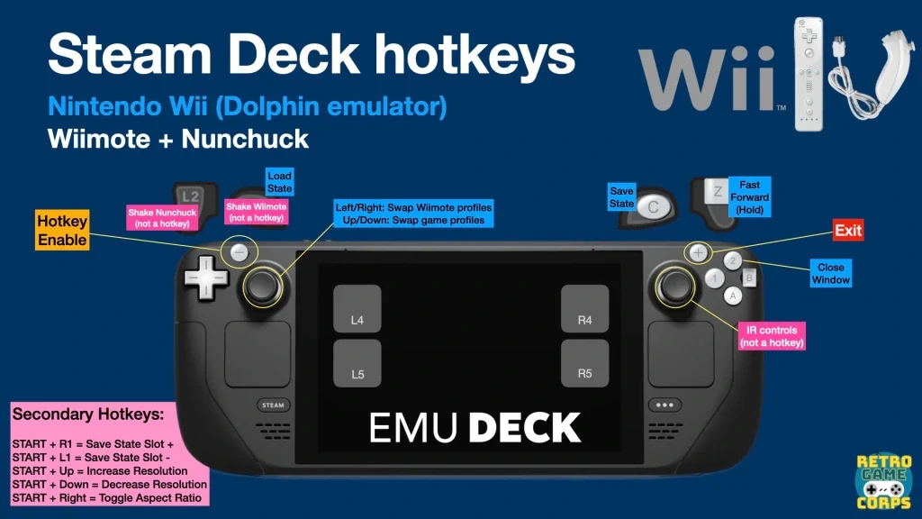 Wiimote + Nunchuck hotkeys