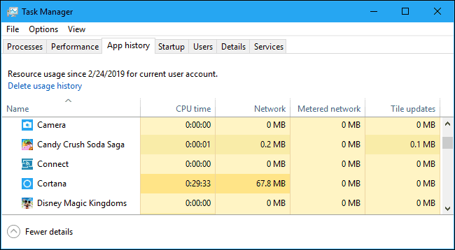 Task Manager